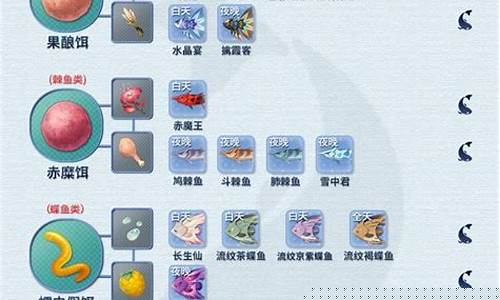 魚獲釣魚點(diǎn)及魚餌配方圖片及價(jià)格大全(漁獲釣魚攻略)
