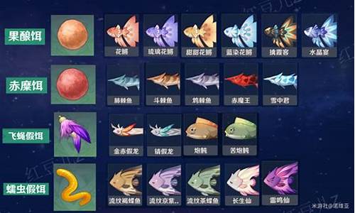 魚(yú)獲釣魚(yú)點(diǎn)及魚(yú)餌配方大全視頻播放(魚(yú)獲釣魚(yú)點(diǎn)及魚(yú)餌配方大全視頻播放教程)